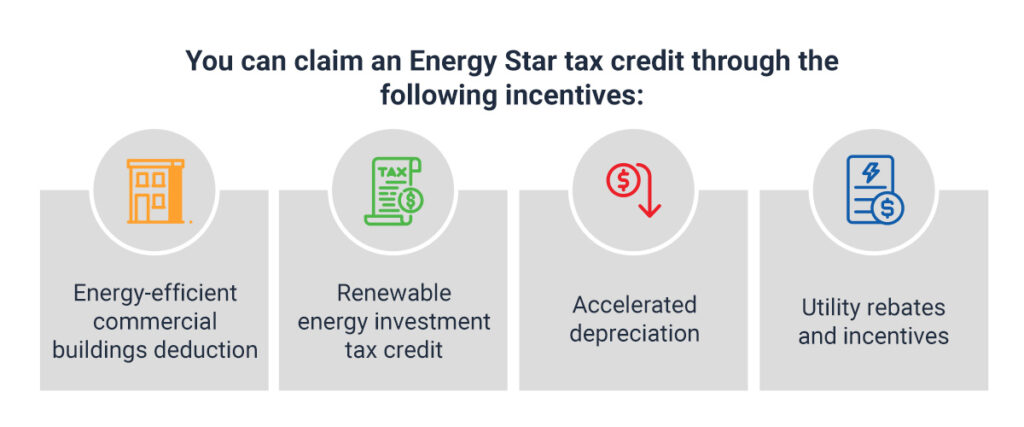 A list of the four incentives you can leverage to claim an Energy Star tax credit