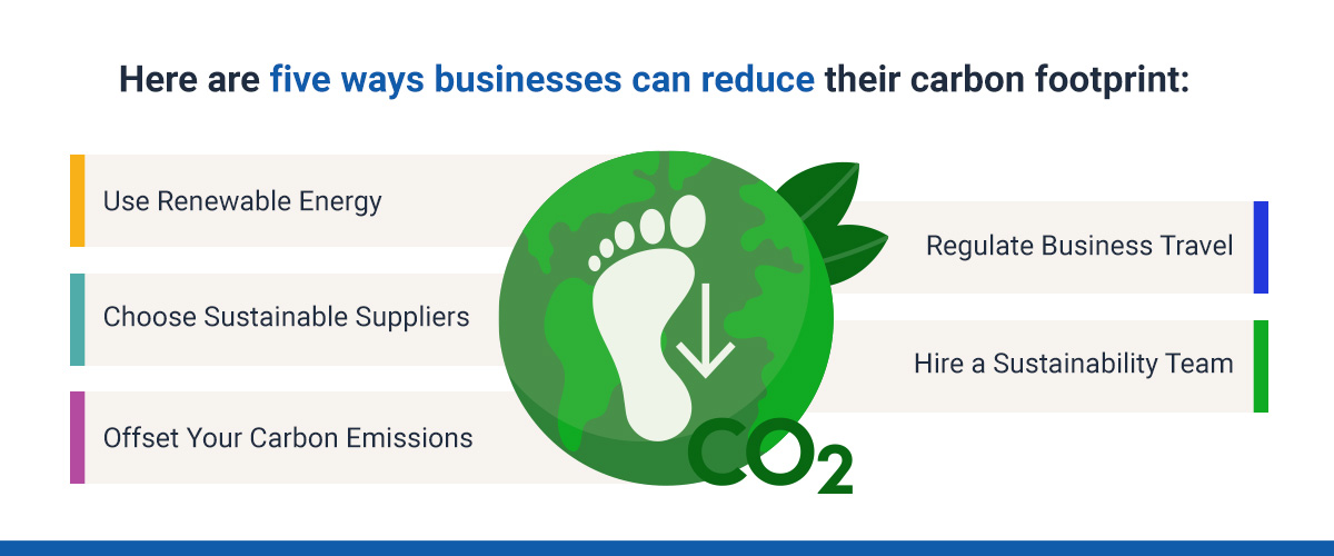 A graphic that lists the 5 ways businesses can reduce their carbon footprint