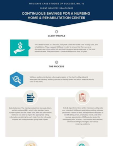 Continuous Savings for a Nursing Home & Rehabilitation Center thumbnail