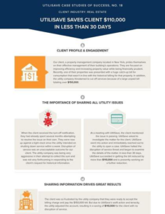 UtiliSave Saves a Client $110,000 in Less Than 30 Days thumbnail