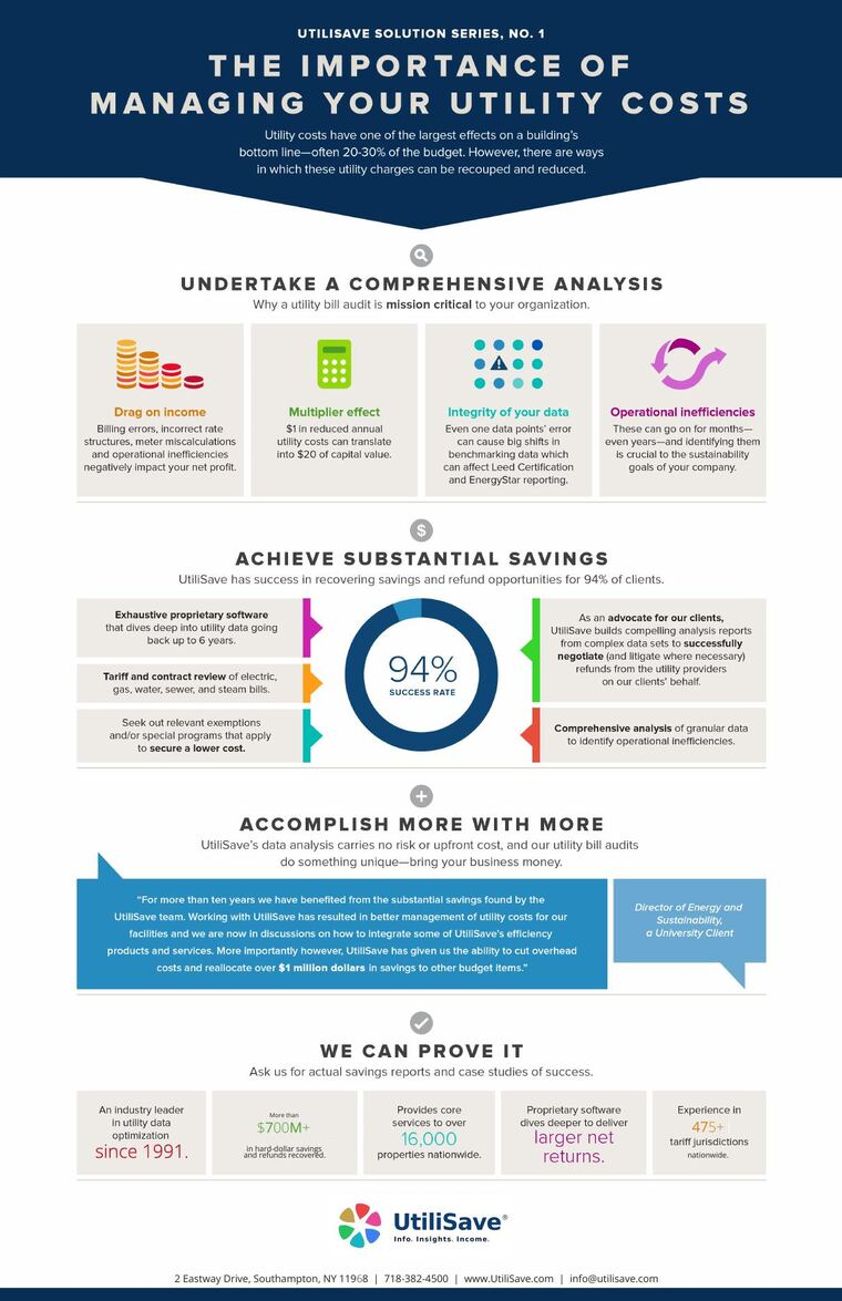 The Importance of Our Services infographic thumbnail