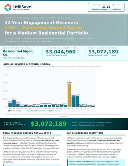 Residential Mgmt. Co. Medium savings report thumbnail