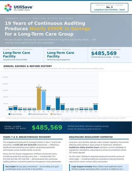 Long-Term Care Facilities Small savings report thumbnail