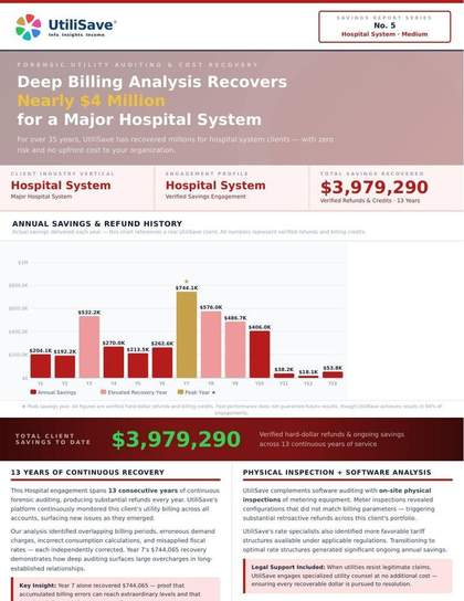 Hospital System Medium savings report thumbnail