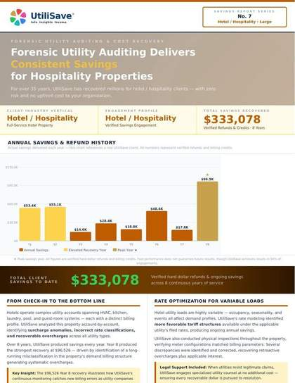 Hotel / Hospitality Large savings report thumbnail